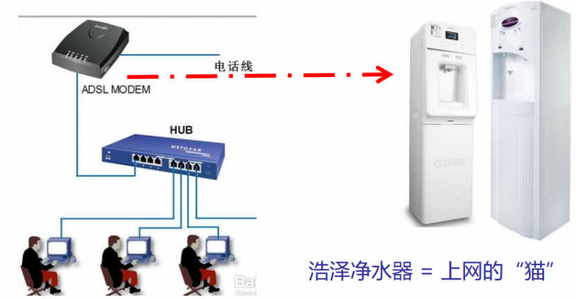 凈水器租賃 凈水器租賃