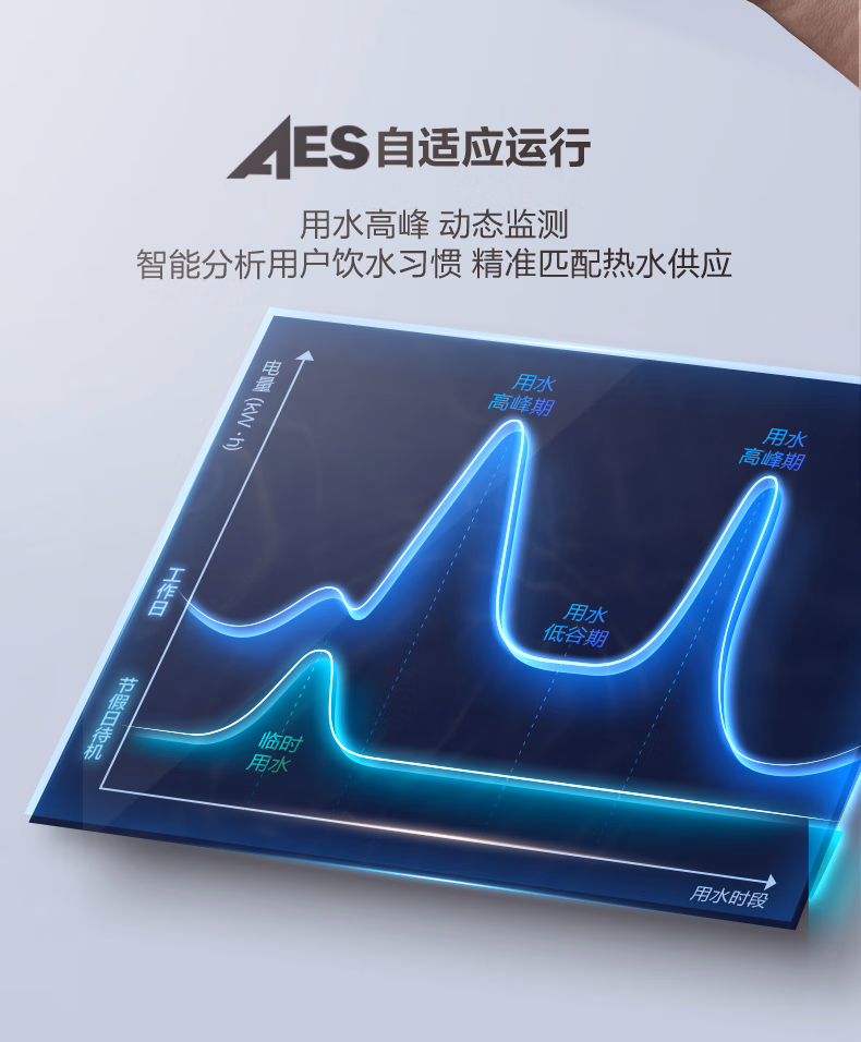 A.O.史密斯直飲機(jī)