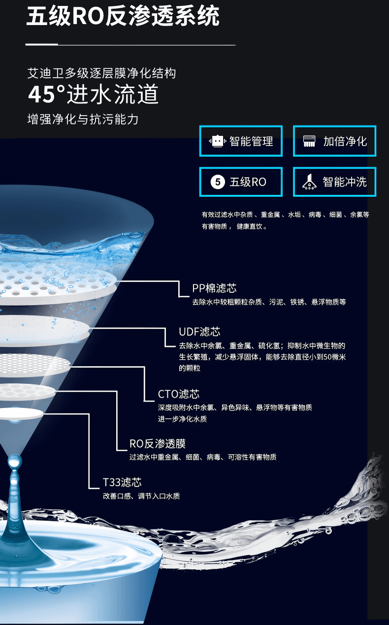 IDIY艾迪衛(wèi)直飲機(jī) IDIY艾迪衛(wèi)直飲機(jī)