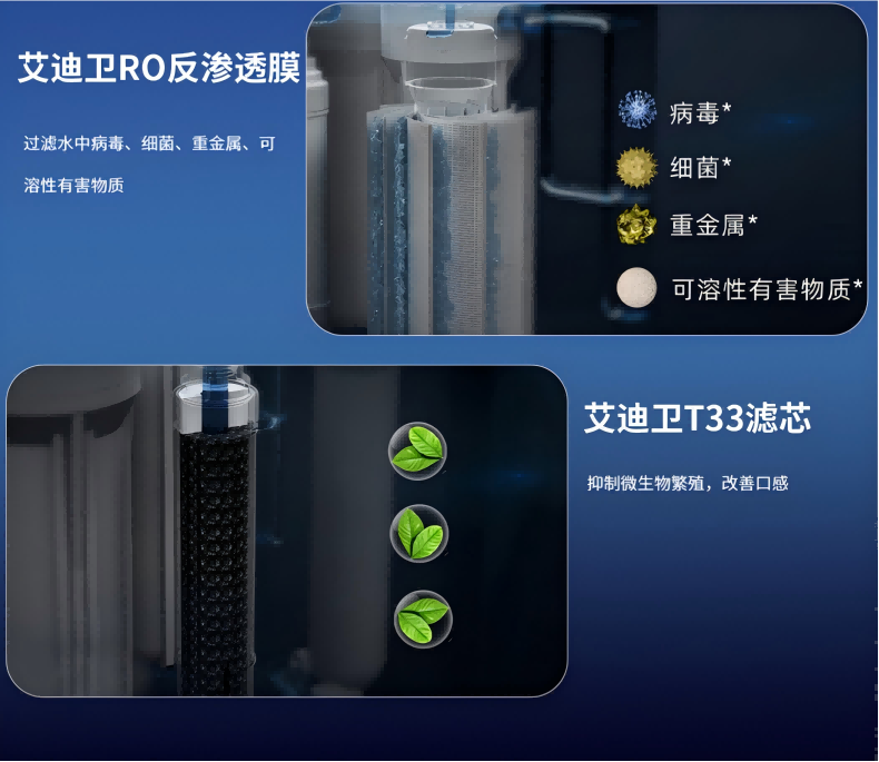 IDIY艾迪衛(wèi)直飲機(jī) IDIY艾迪衛(wèi)直飲機(jī)